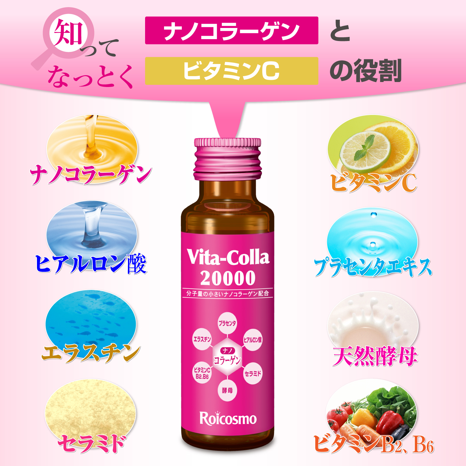 ナノコラーゲンとビタミンCの役割