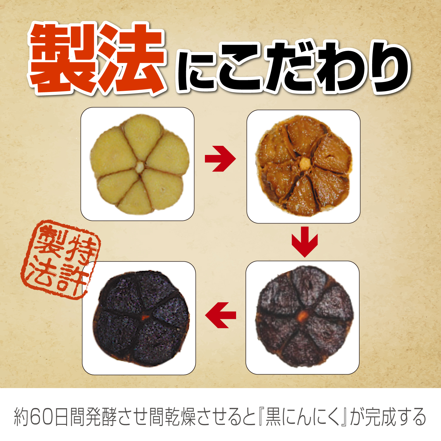 土作りにこだわり、栽培方法にこだわり、製法(特許取得)にこだわり、極上の品質を生産