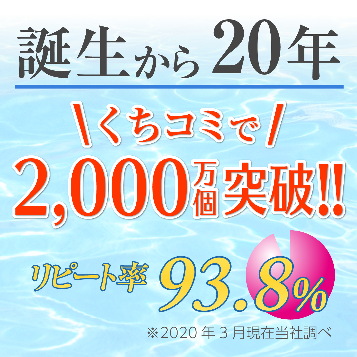 口コミだけで2,000万個を突破！大人気の洗顔石鹸