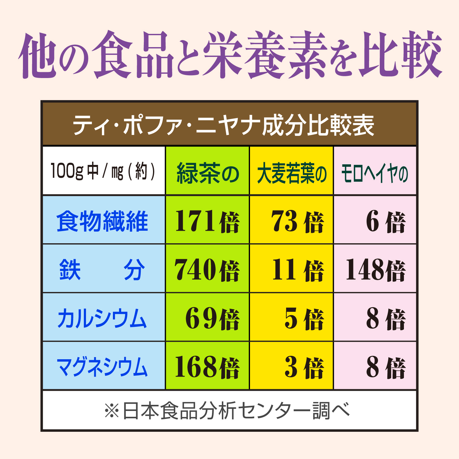 ティ・ポファ・ニヤナ
