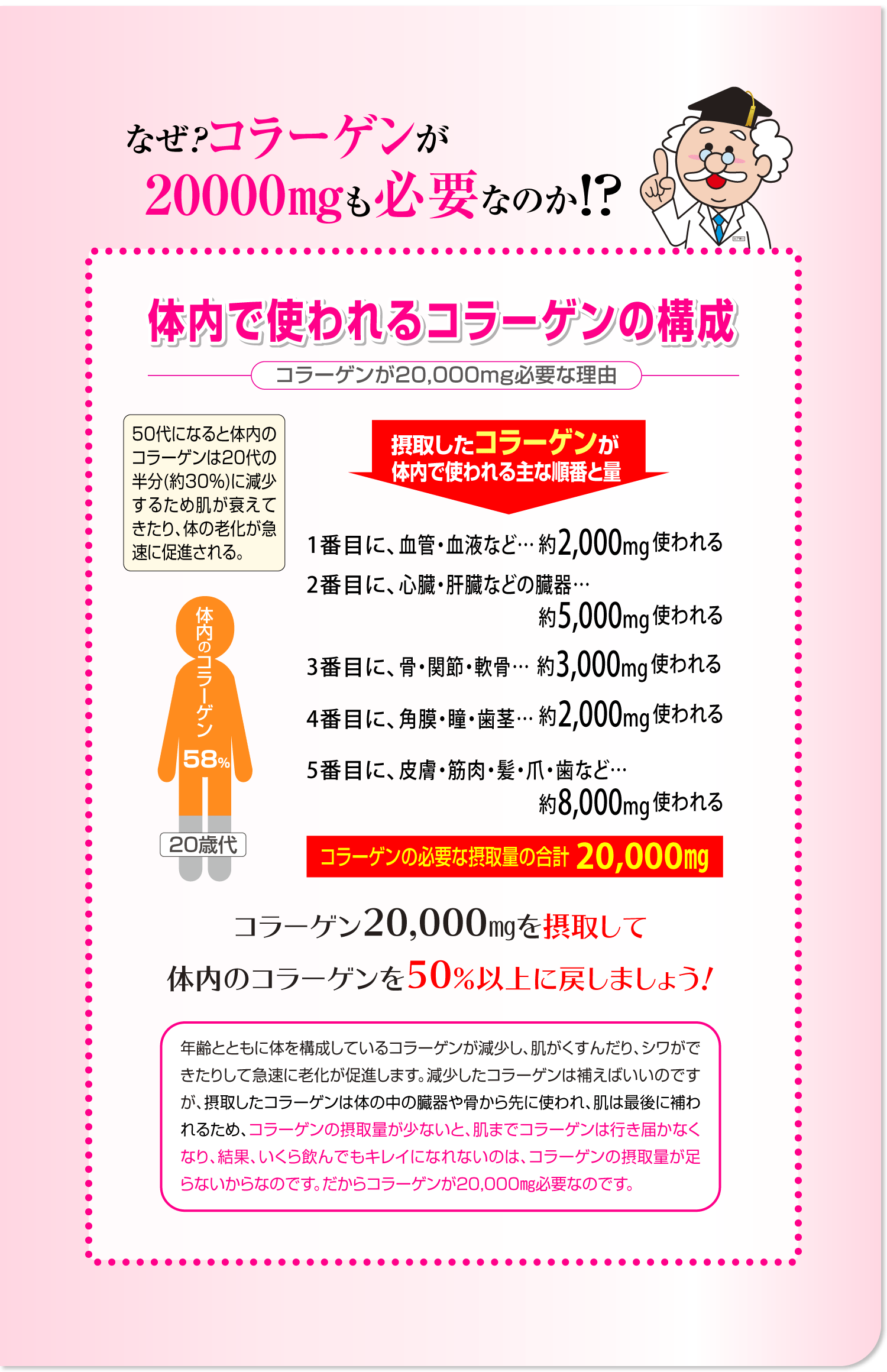 ビタコラ
