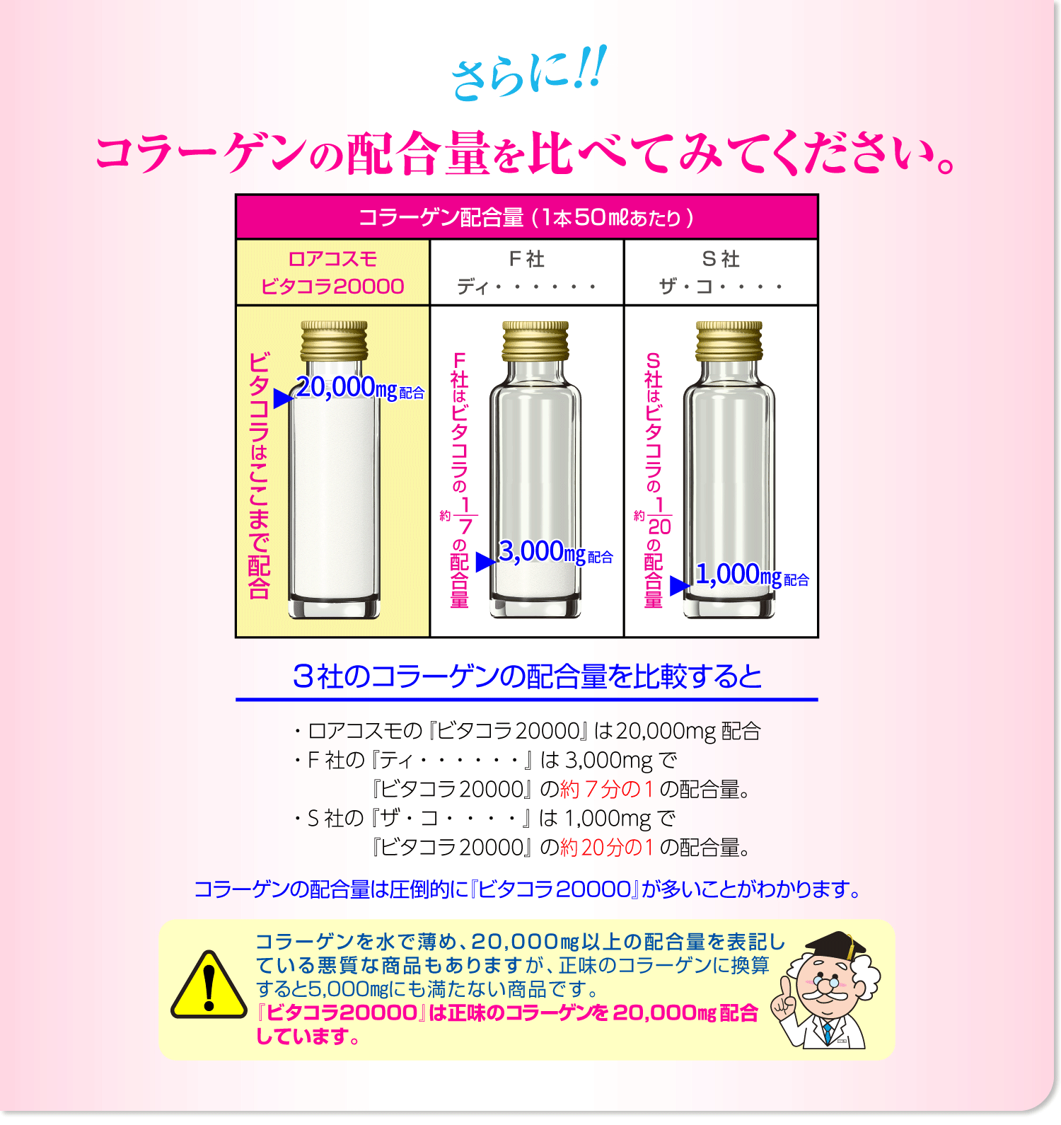 ビタコラ