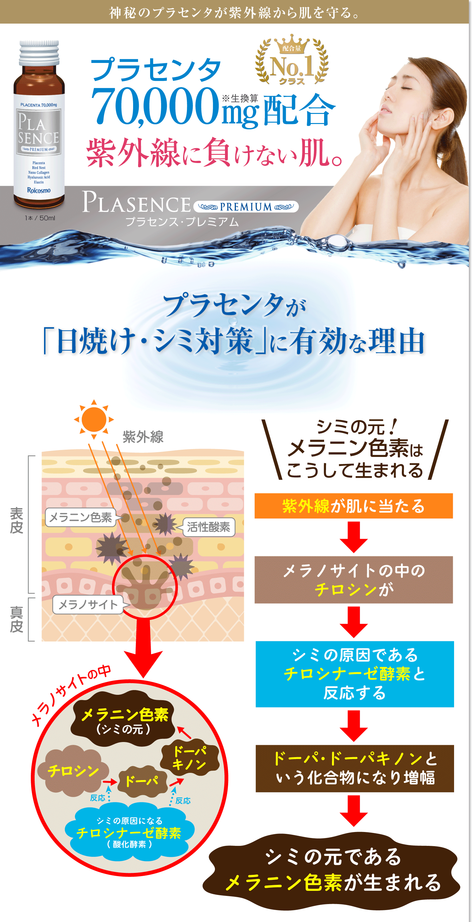 プラセンス プレミアム