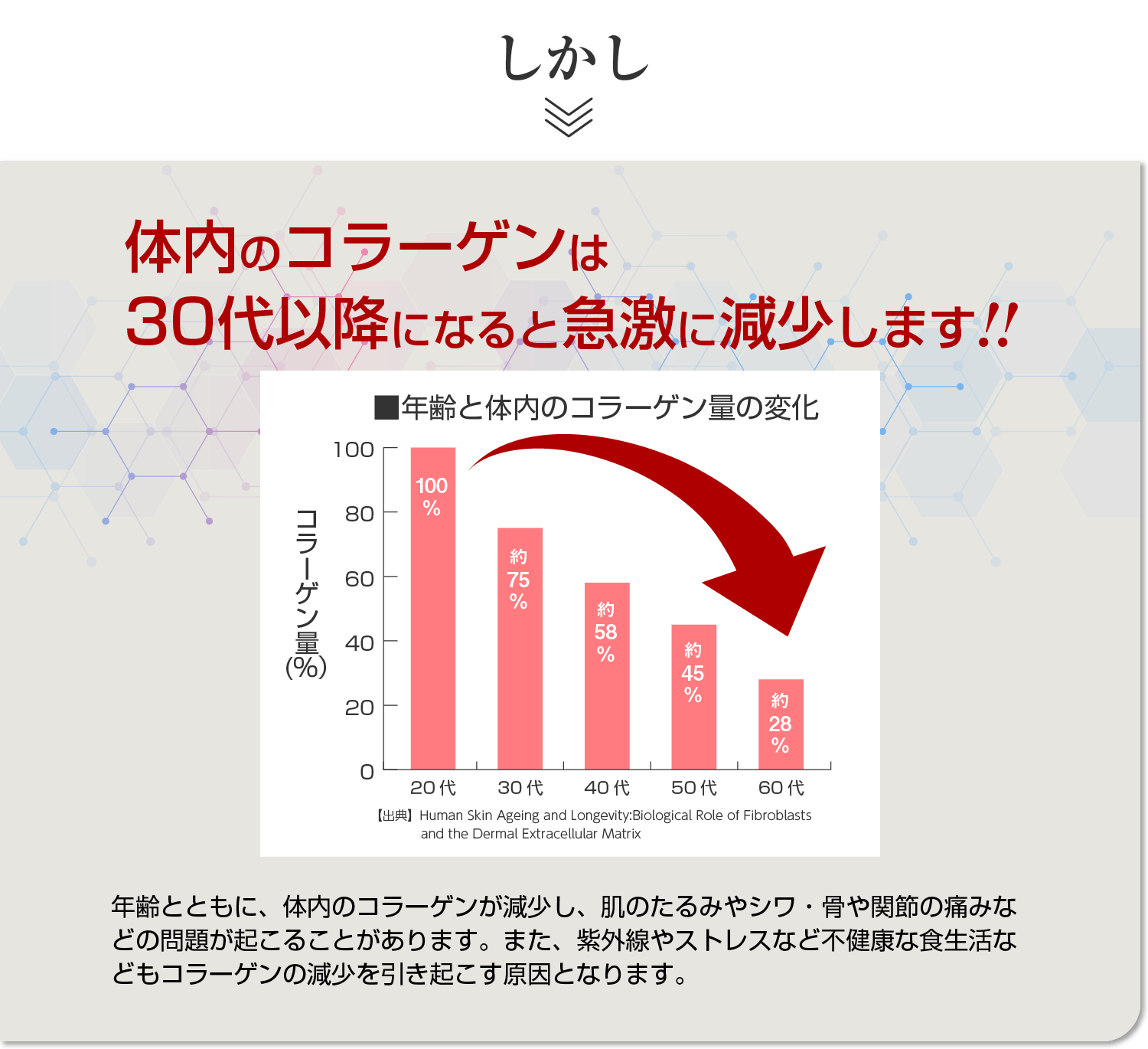 ビタコラ