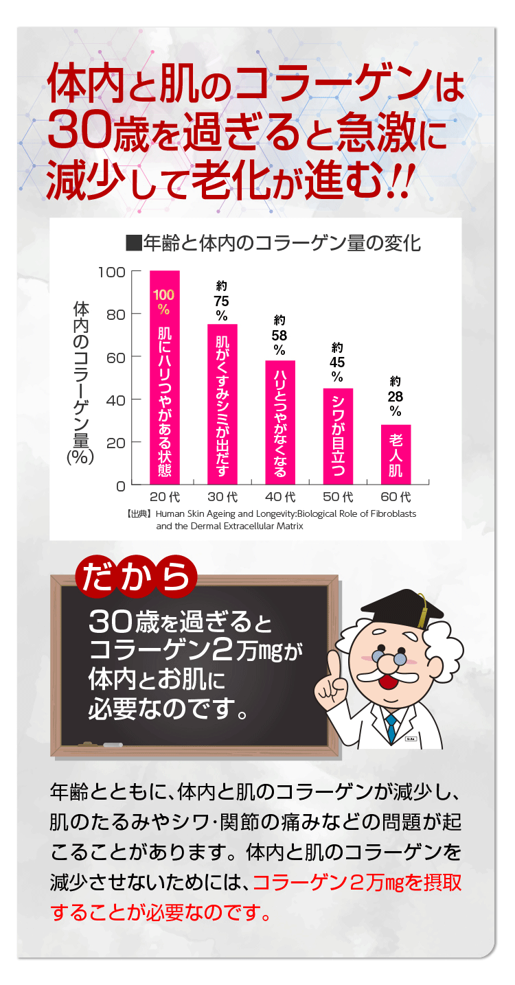 ビタコラ