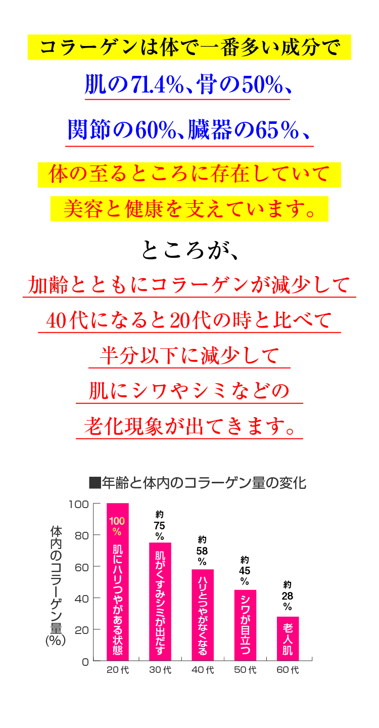 ビタコラ