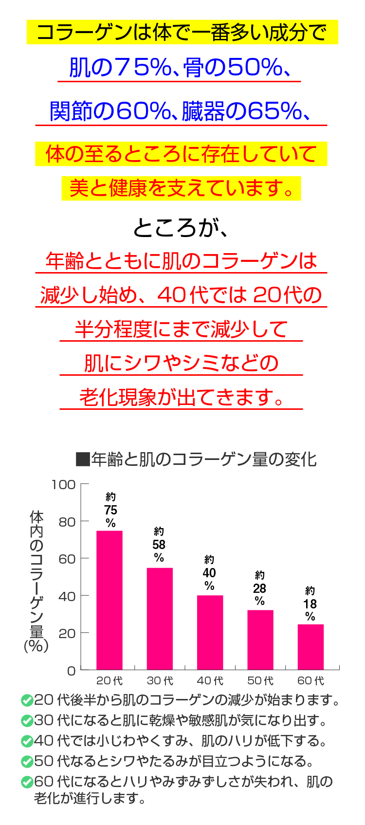 ビタコラ