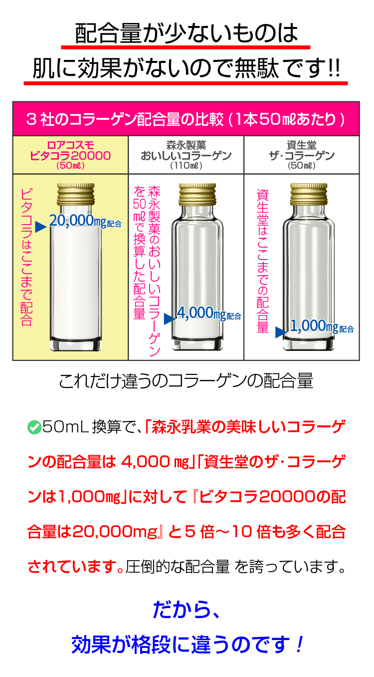 ビタコラ