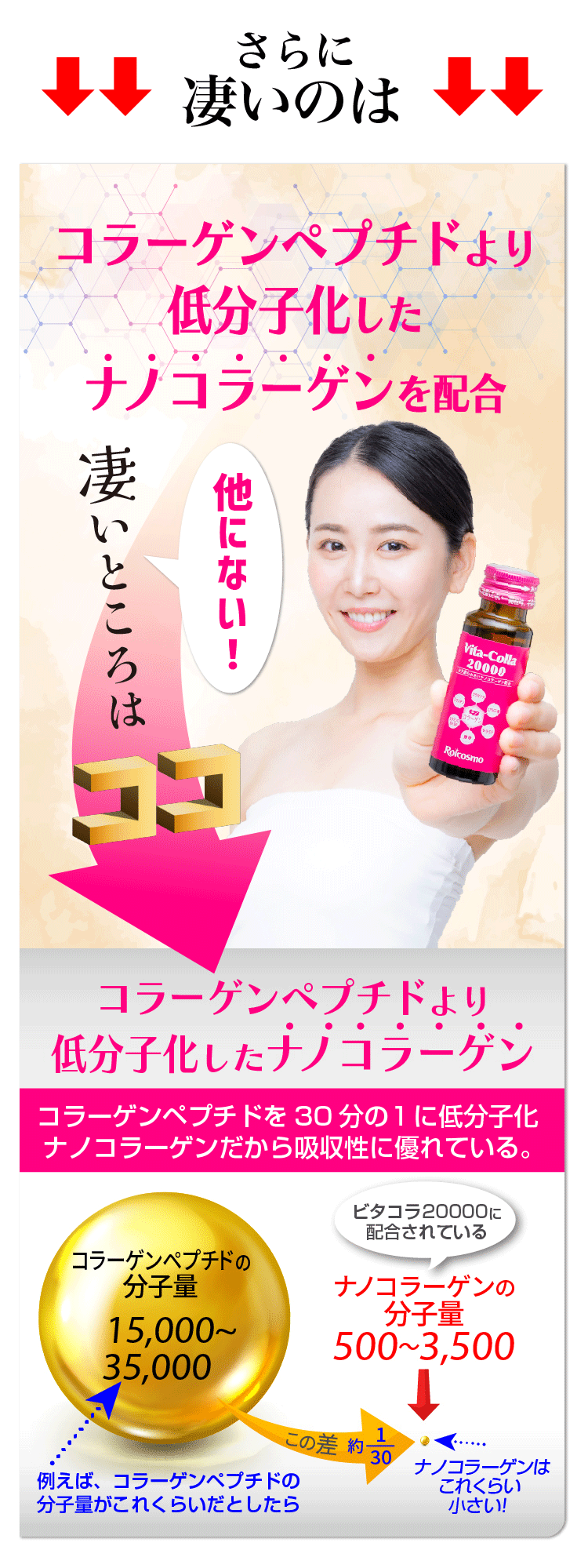 ビタコラ