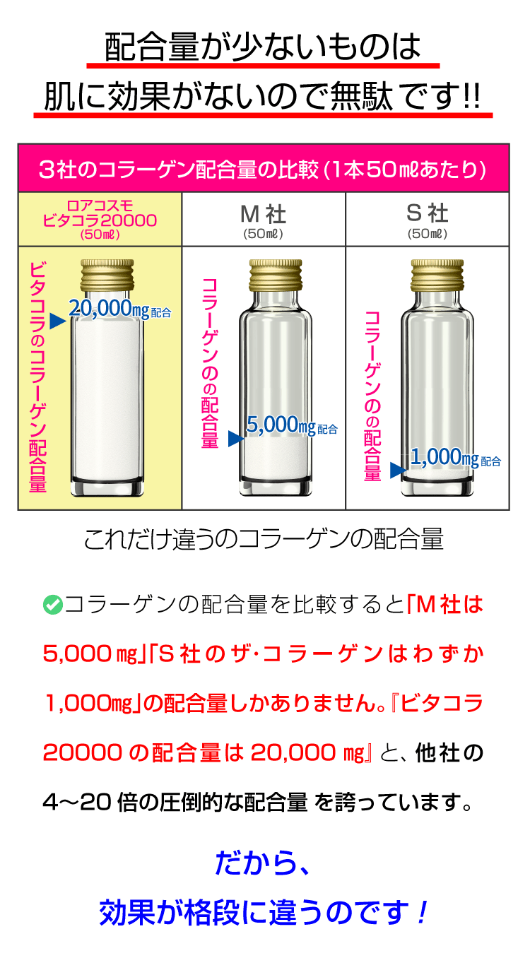 ビタコラ