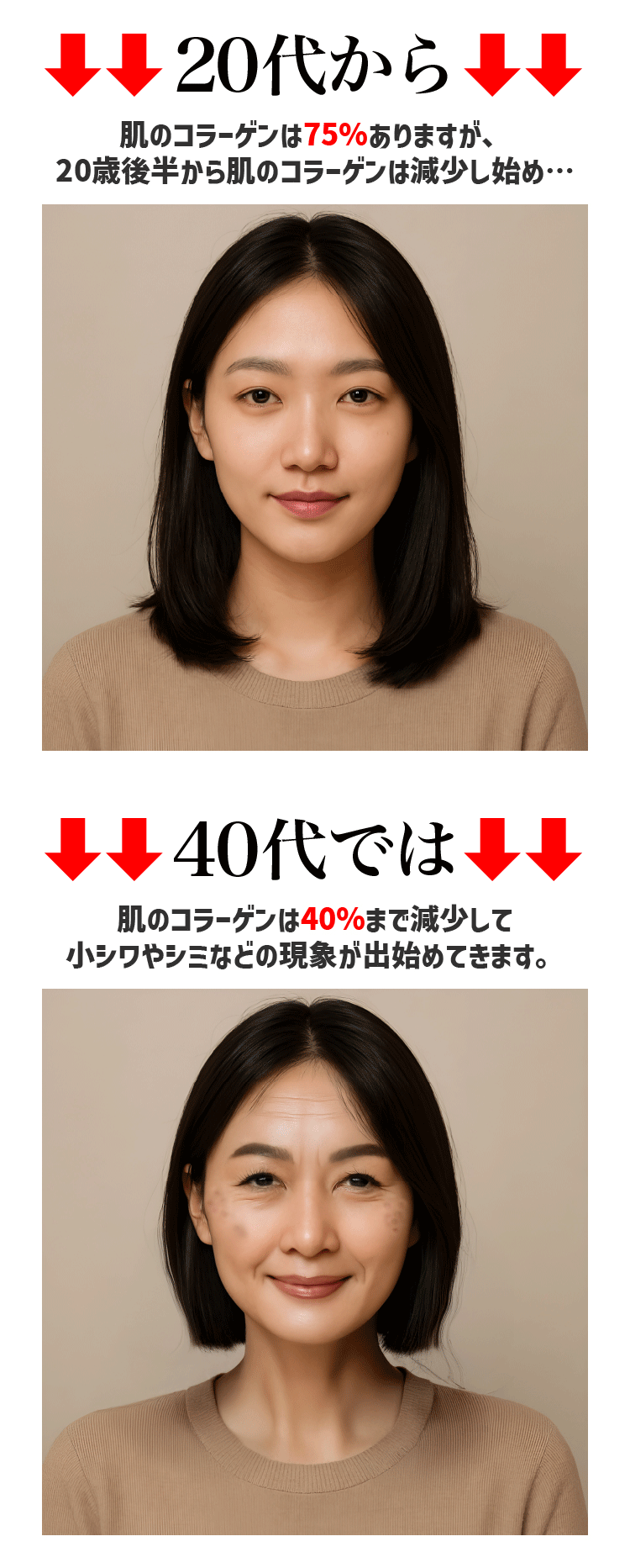 コラーゲン 効果 いつから