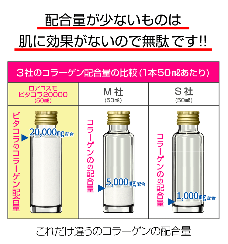 コラーゲンドリンク 比較