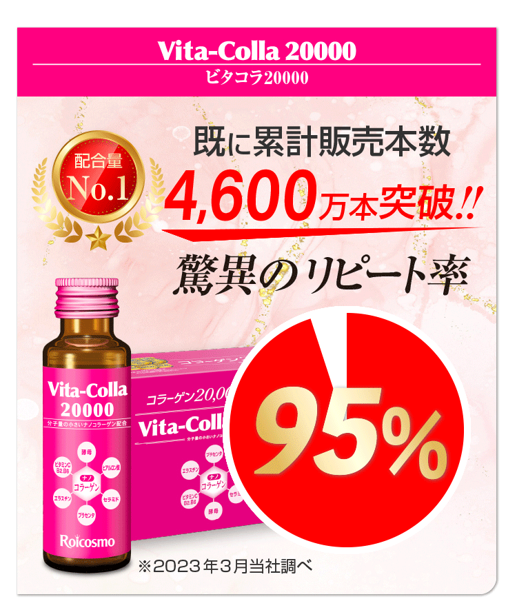 ビタコラ20000 (1本50mL) 高濃度コラーゲンドリンク 即効 サプリ