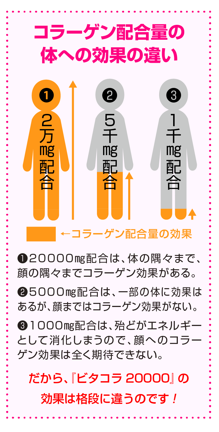 コラーゲンドリンク 即効性