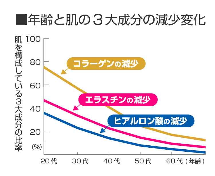 ヒアルロン酸
