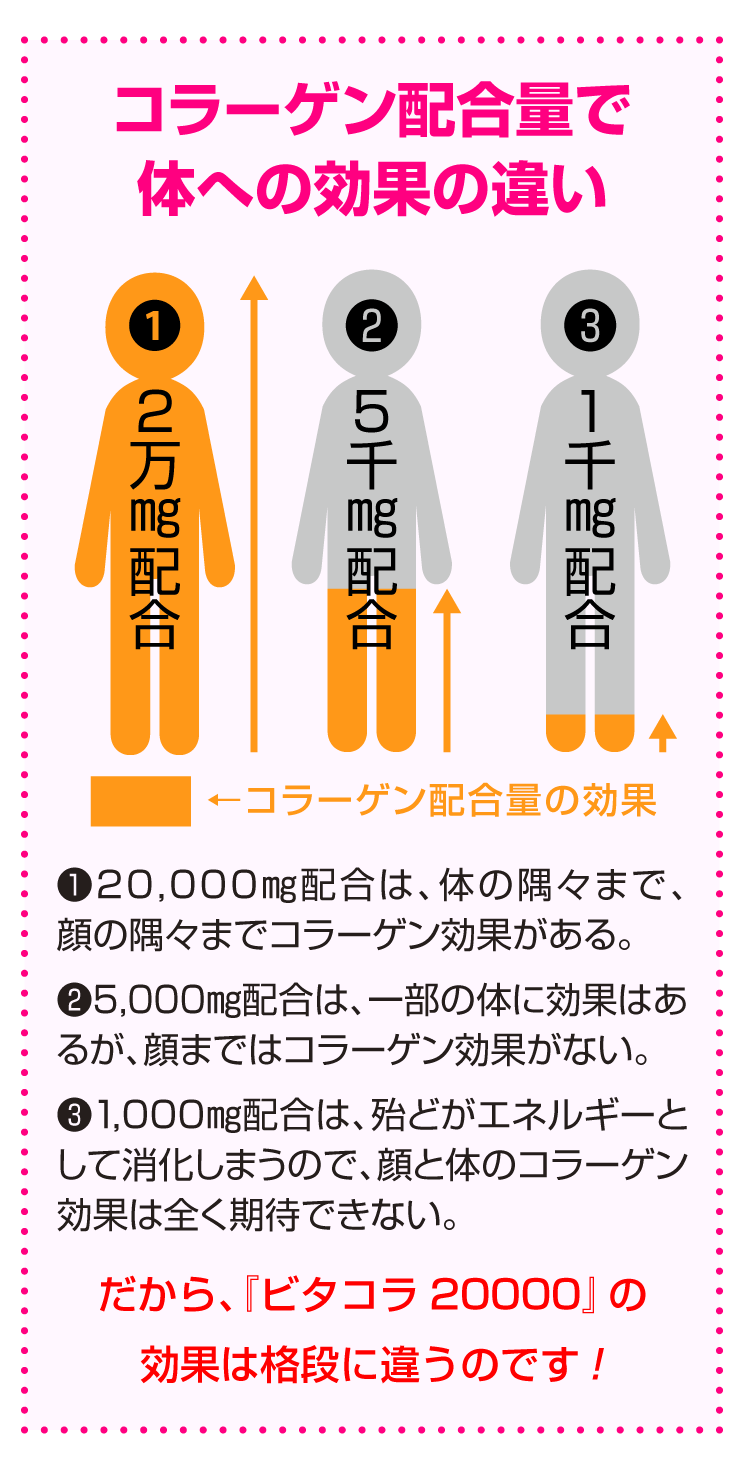 コラーゲンドリンク 即効性